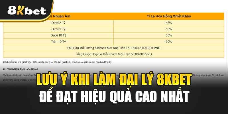 Lưu Ý Khi Làm Đại Lý 8kbet Để Đạt Hiệu Quả Cao Nhất